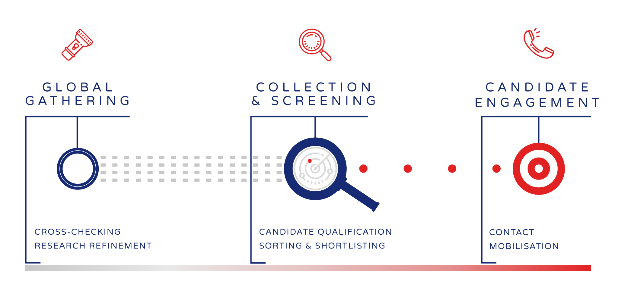 Talent Research Talent Research