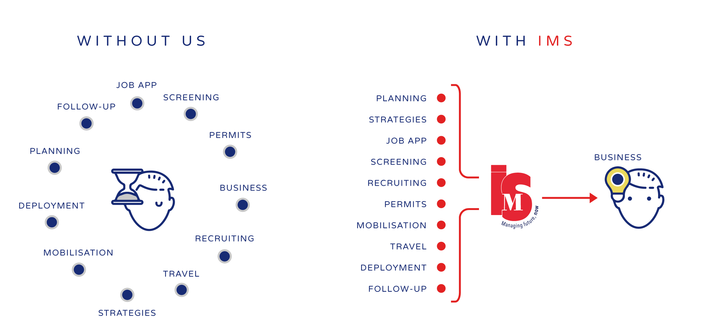 IMS company IMS company