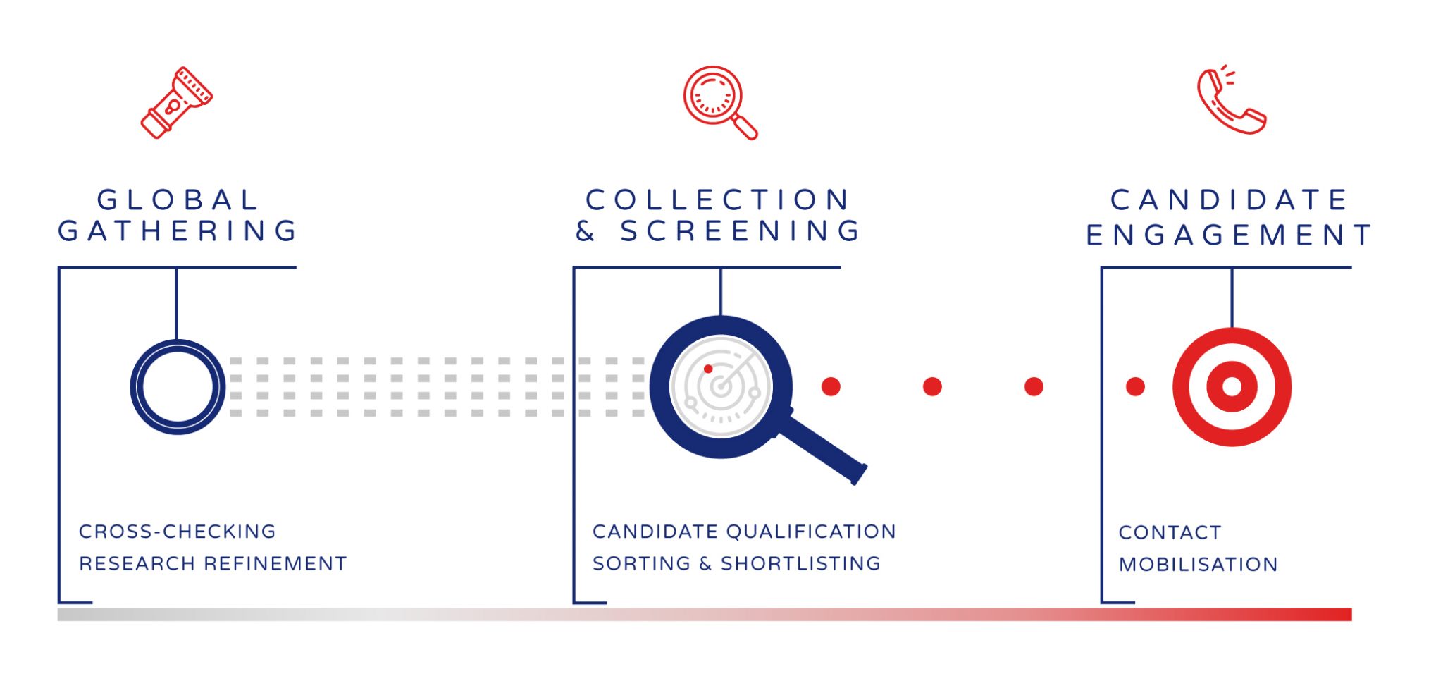 Selection Process Selection Process